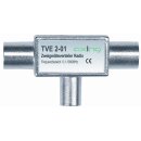 TVE2-01 | Zweigeräteverteiler | 0,1 bis 1006 | Zum...