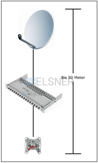 Kabellängen bis 50 m