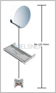 Cable lengths up to 100 m