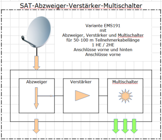 Kaskadierend mit Eingangsabzweiger